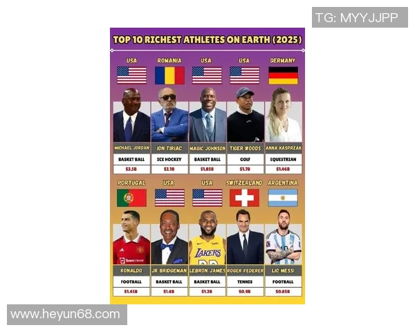 全球最富有足球球星排名榜 高收入背后的豪华生活与商业帝国